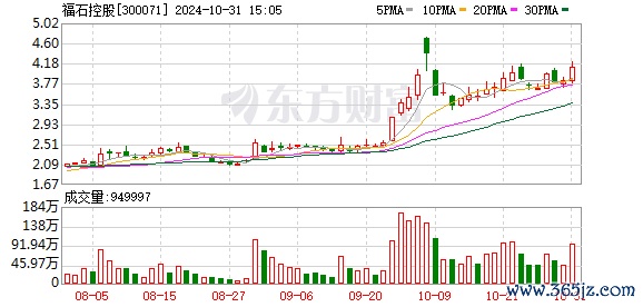 股票百倍杠杆平台 福石控股(300071.SZ):福石资产及其一致行动人累积质押占比超90%